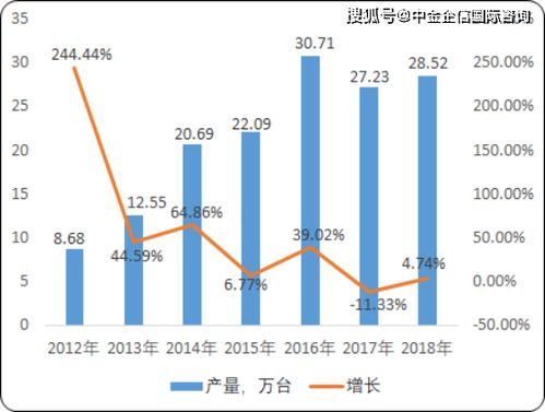 2020年水處理設(shè)備市場(chǎng)調(diào)研分析預(yù)測(cè)及市場(chǎng)需求潛力研究