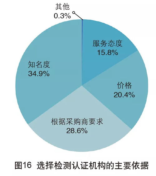 2018年中國(guó)外貿(mào)服務(wù)市場(chǎng)調(diào)查報(bào)告