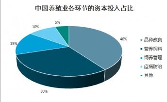 2021-2027年中國(guó)生豬育種市場(chǎng)調(diào)查與未來(lái)前景預(yù)測(cè)報(bào)告