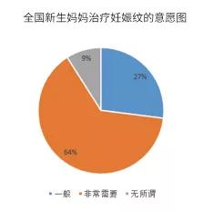 2019年寶媽產(chǎn)后恢復(fù)加盟市場(chǎng)調(diào)研分析