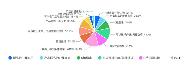 2024新茶飲消費引力報告 下沉市場全面開花，“健康人設”面臨考驗，海外賽道機遇與挑戰(zhàn)并存