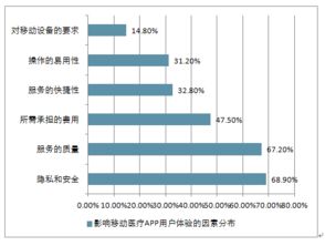 2018-2024年中國移動醫(yī)療市場深度調(diào)查與運營趨勢前瞻報告