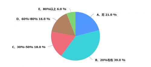 上海暖通市場深度調(diào)研報告 現(xiàn)狀、趨勢與機遇