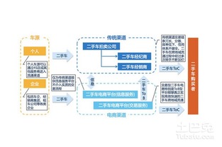 如何撰寫一份專業(yè)的市場調(diào)查報告 核心內(nèi)容與調(diào)研方法詳解